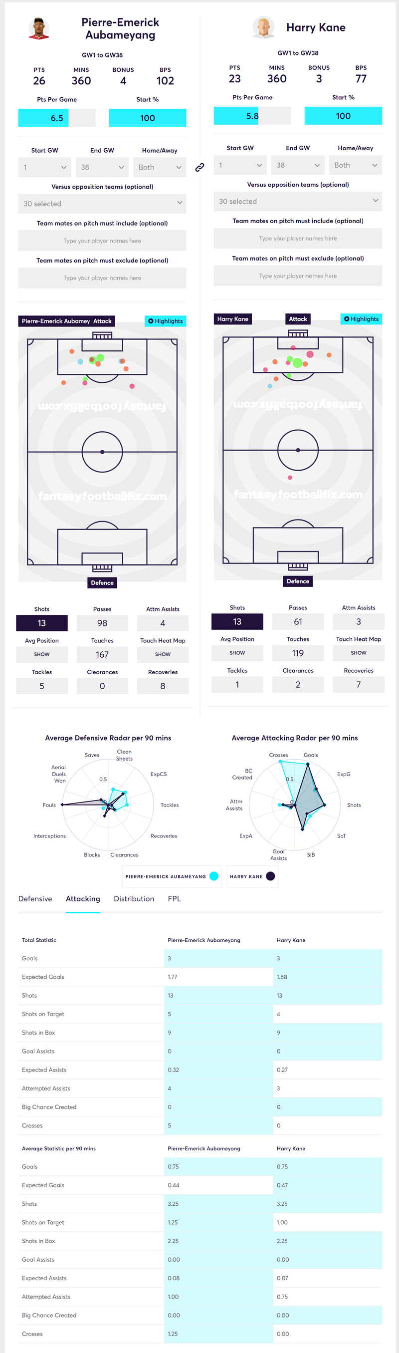 gw5top52