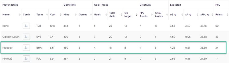 gw6caps2020maupay