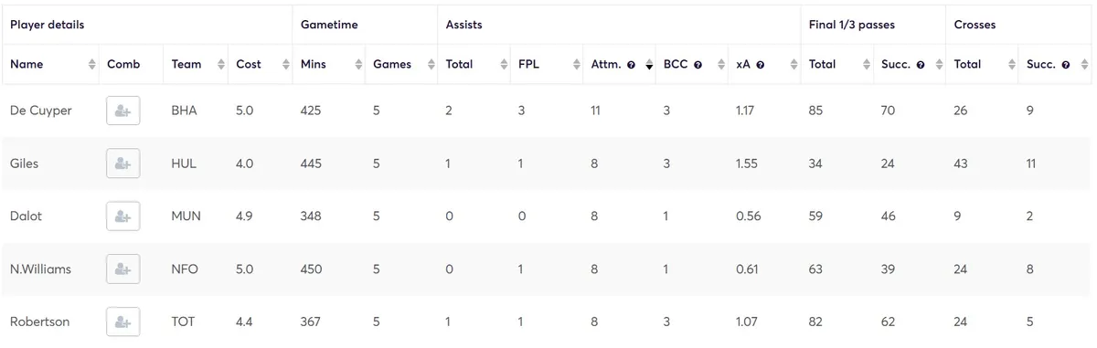 Creativity Stats for Defenders