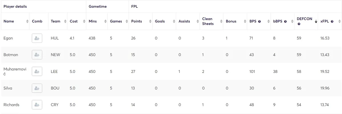 Defensive Contributions for Defenders
