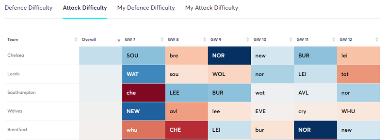 gw6fixture1