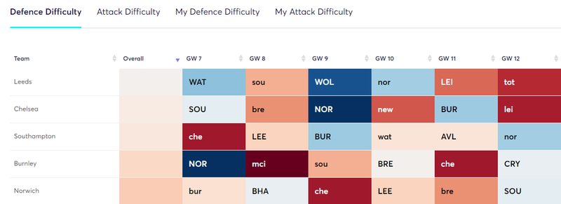 gw6fixture2