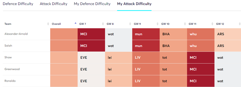 gw6fixture3