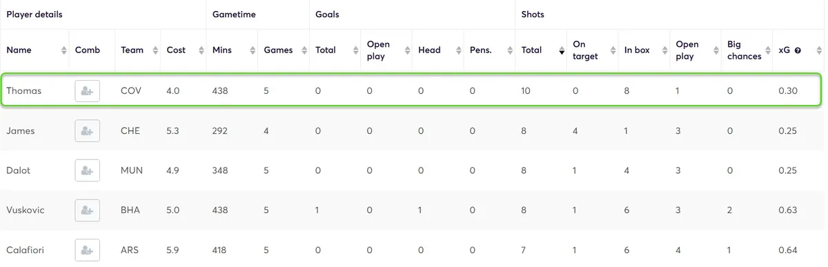 Goal Threat Stats for Defenders