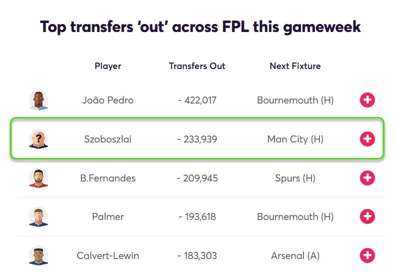 Transfer Activity for Fantasy Premier League 2026/27 Gameweek 5