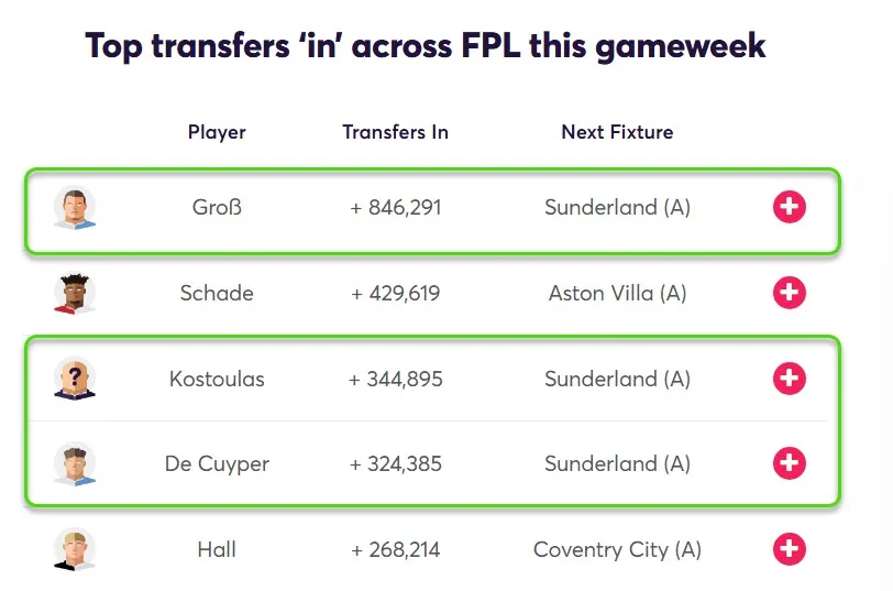 Transfer Activity for Fantasy Premier League 2026/27 Gameweek 5