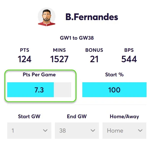 Points Per Game for Bruno Fernandes in Home Matches predicting his points for FPL Gameweek 2