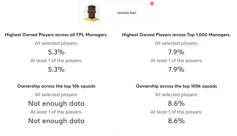 gw6fplstats1