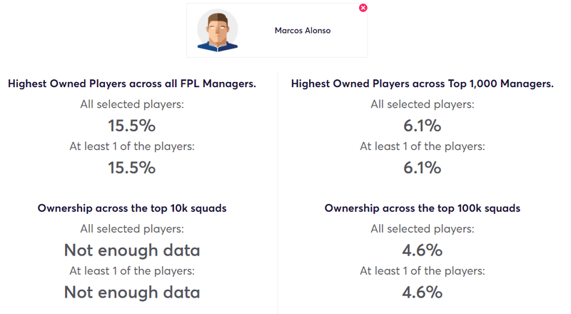 gw6fplstats3