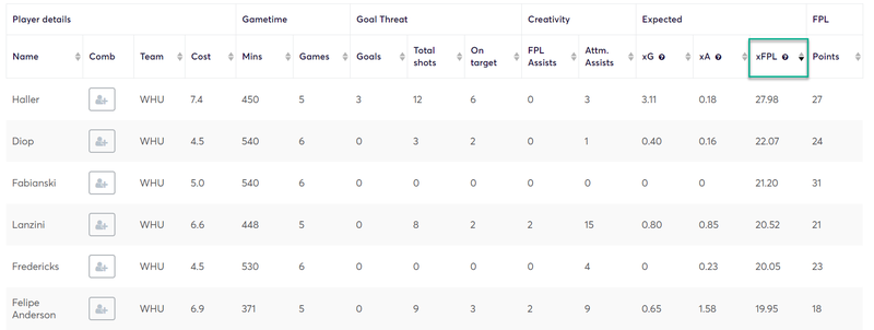 gw6les3