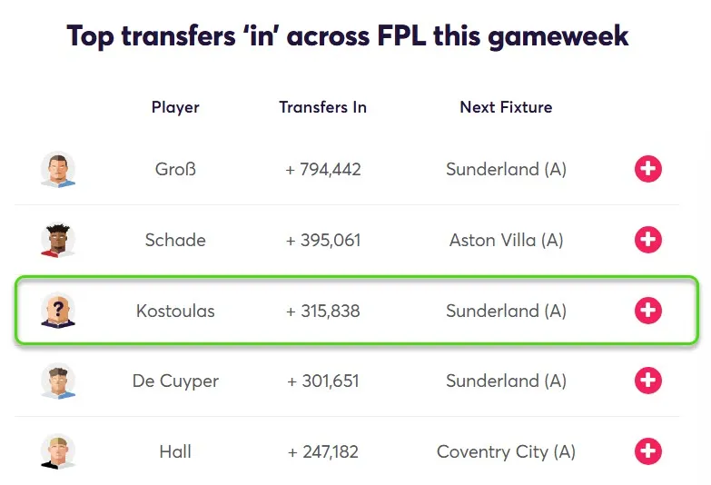 Transfer Activity for Fantasy Premier League 2026/27 Gameweek 6