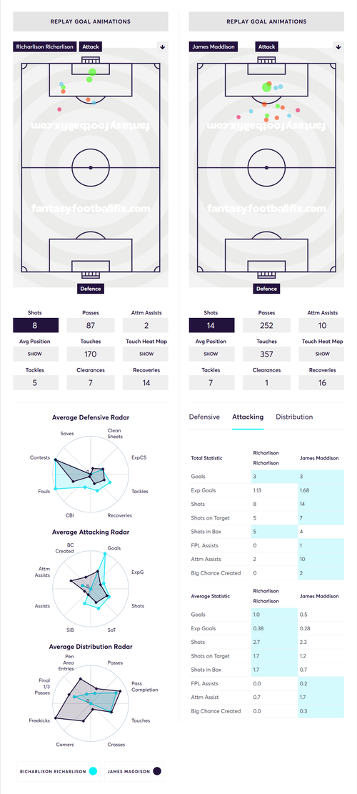 gw6reviewmaddy