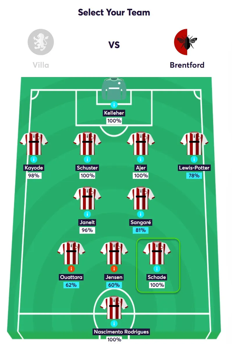 Brentford Predicted Lineup vs Aston Villa