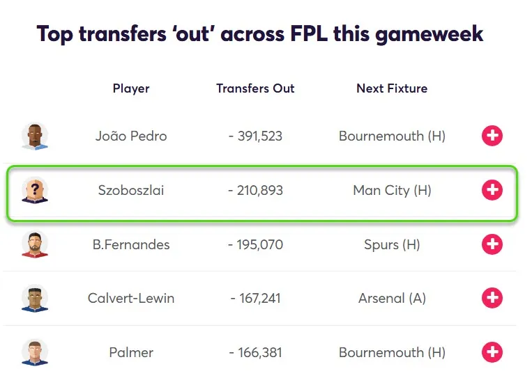 Transfer Activity for Fantasy Premier League 2026/27 Gameweek 6