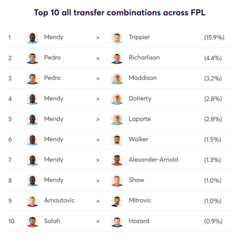 gw6reviewtransfertrends