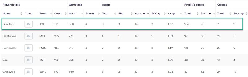 gw6top52020grealish