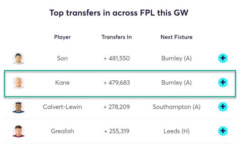 gw6top52020kane