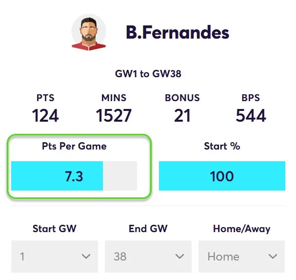 Points Per Game for Bruno Fernandes in Home Matches predicting his points for FPL Gameweek 2