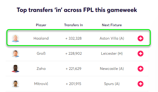 gw6top5haaland