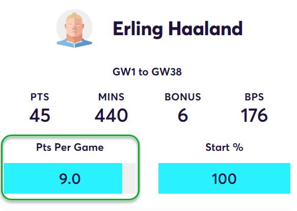 gw6top5haald