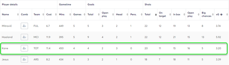 gw6top5kane