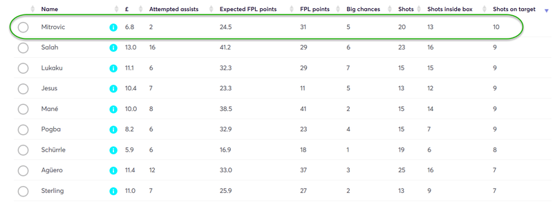 gw6top5mitro