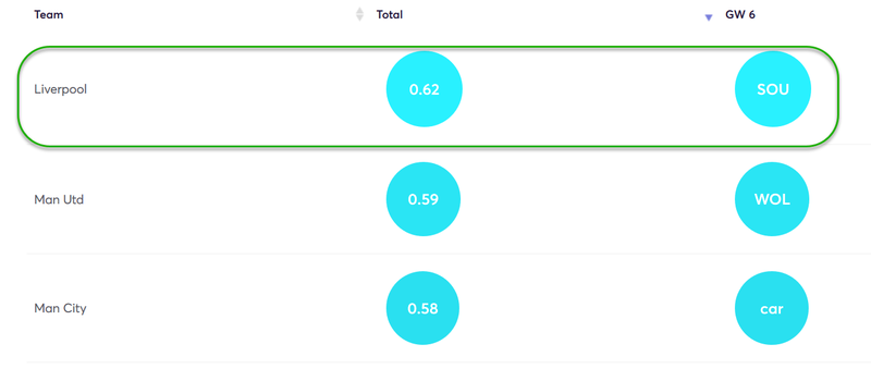 gw6top5robbo