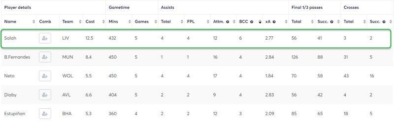 gw6top5salah
