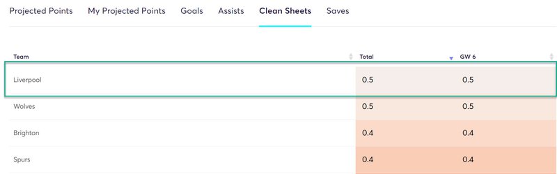 gw6top52020taa