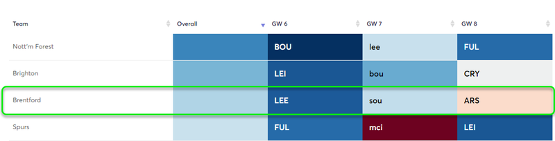 gw6top5toney