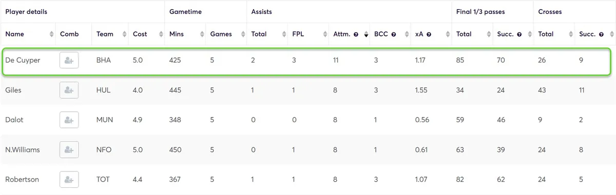 Creativity Stats for Defenders