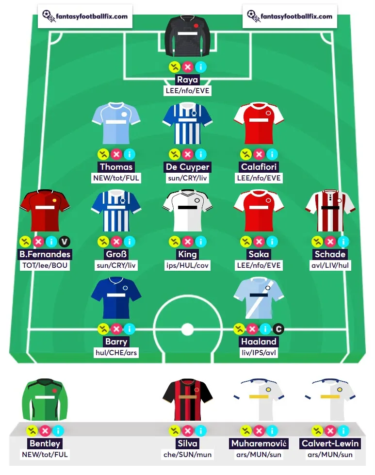 Best Heavy Hitter Wildcard Team for FPL Gameweek 6