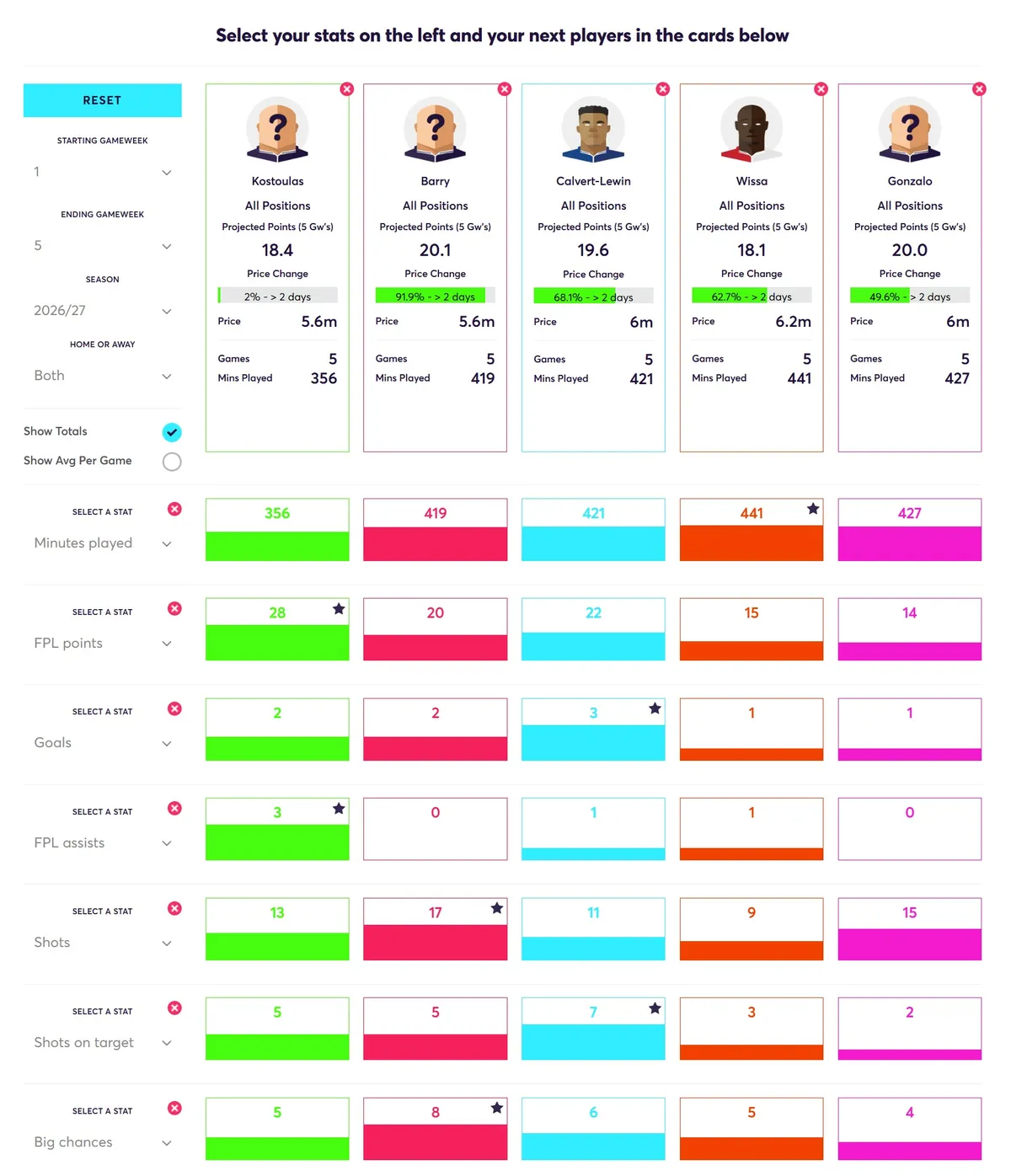 Budget Forwards Compared