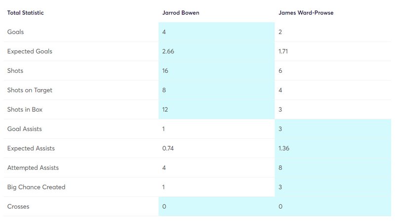 gw7fixtarget4