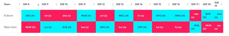 gw7fixwc2