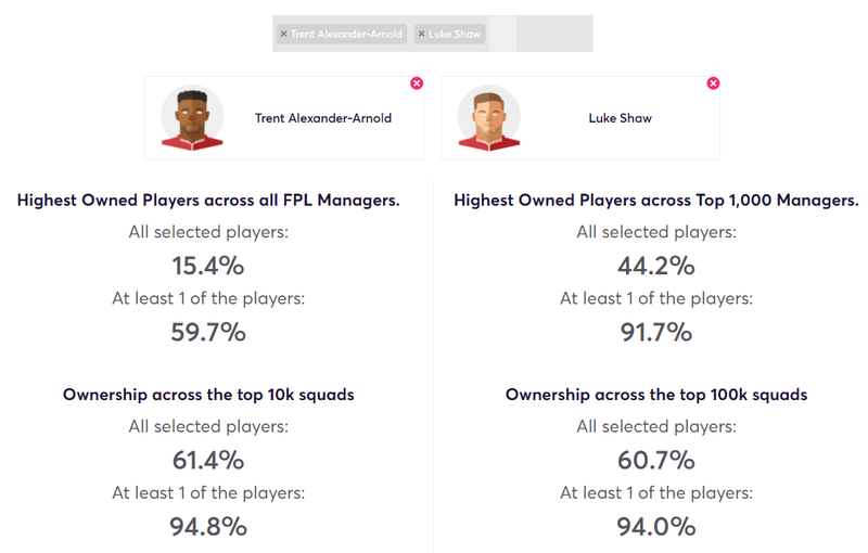 gw7fplstats1