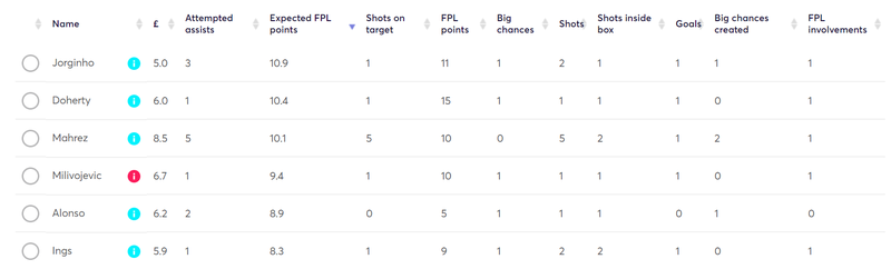 gw7les1