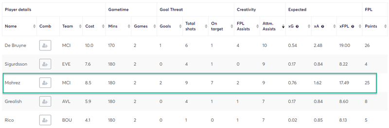 gw7les2