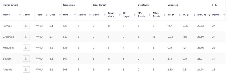 gw7lessons2020whu