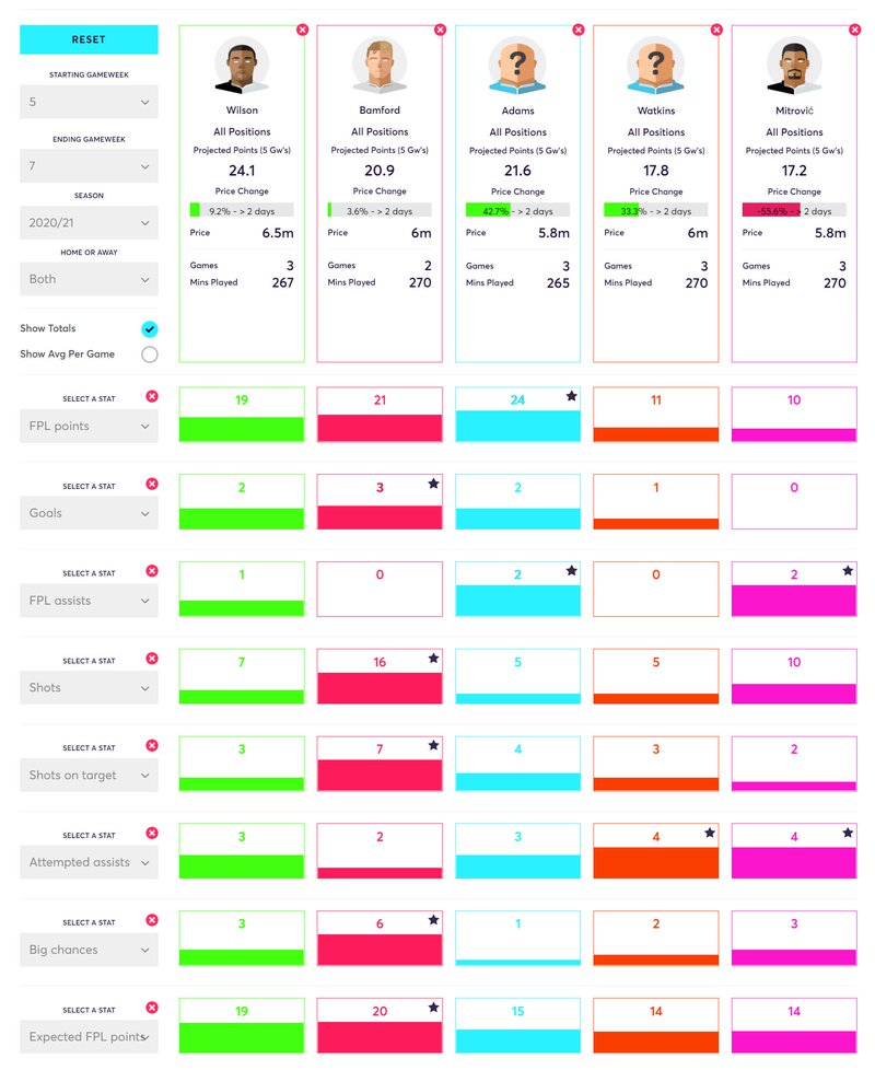 gw7lessons2020fwds