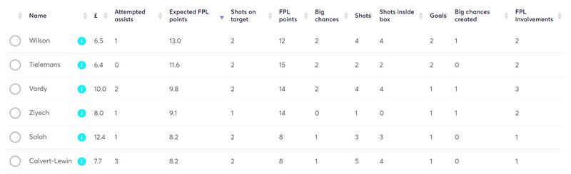 gw7lessons2020xfpl