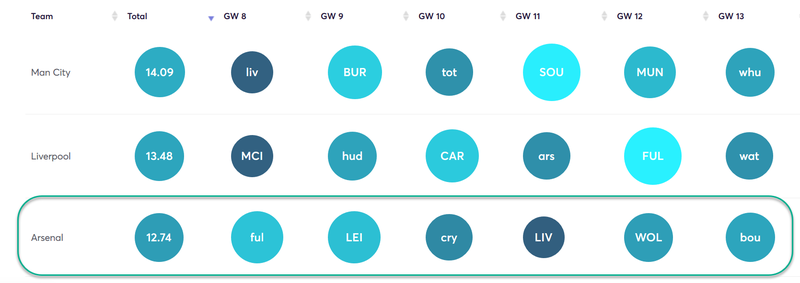 gw7reviewarsenal