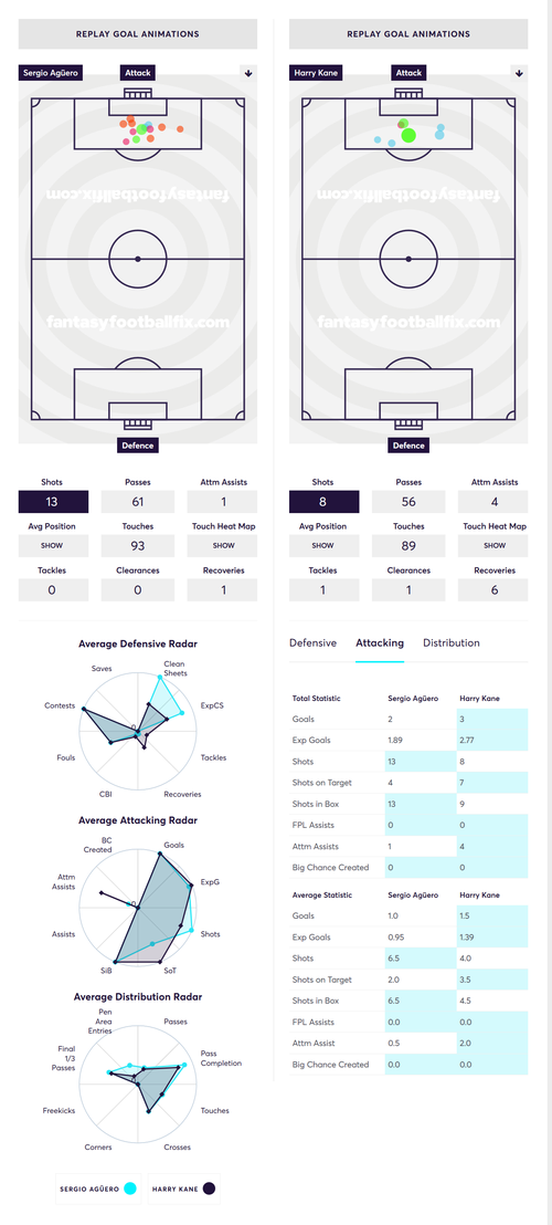 gw7reviewkunvskane