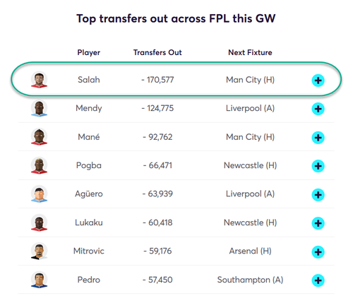 gw7reviewsalahout