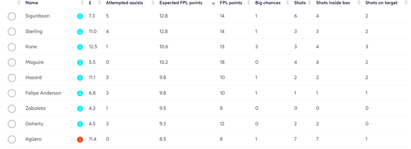gw7reviewxfpl