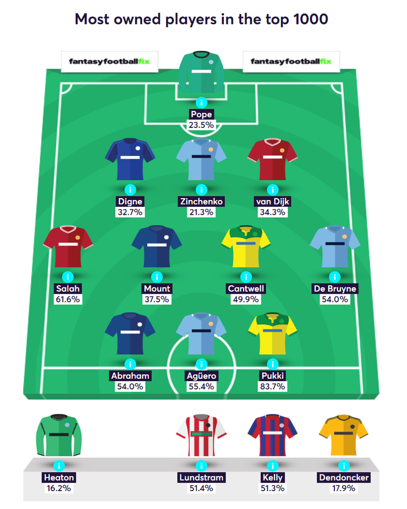 gw7top51