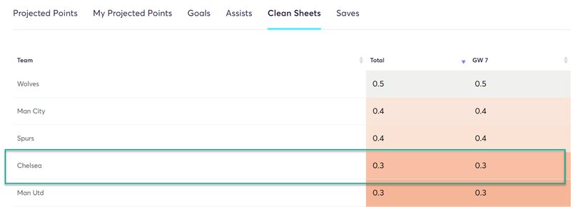 gw7top52020chil