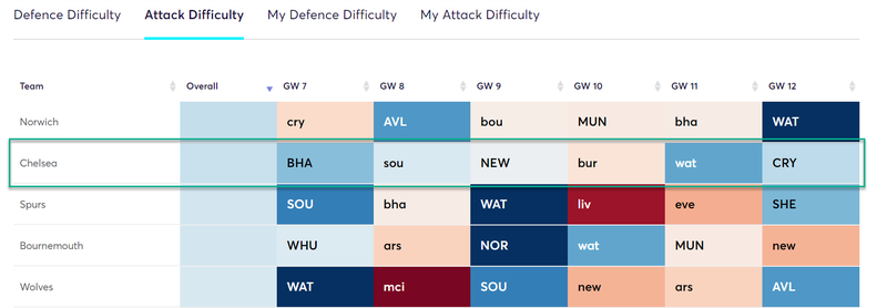 gw7top53