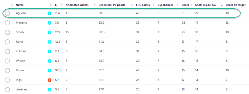 gw7top5aguero