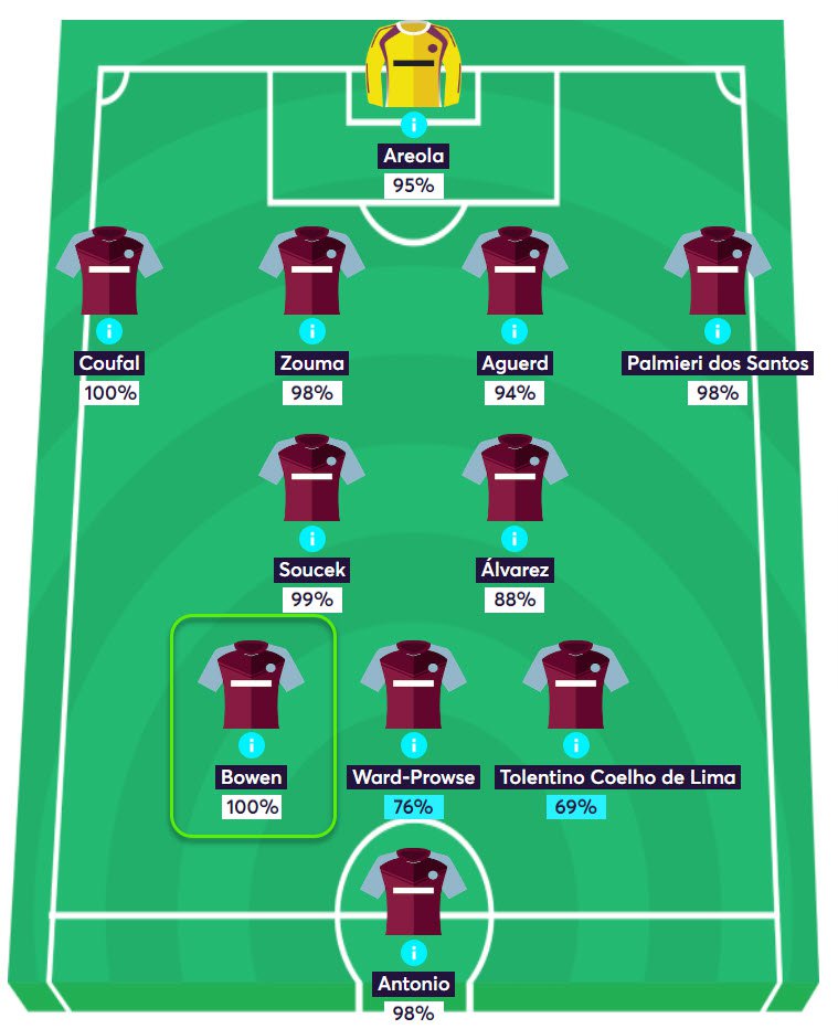 gw7top5bowen